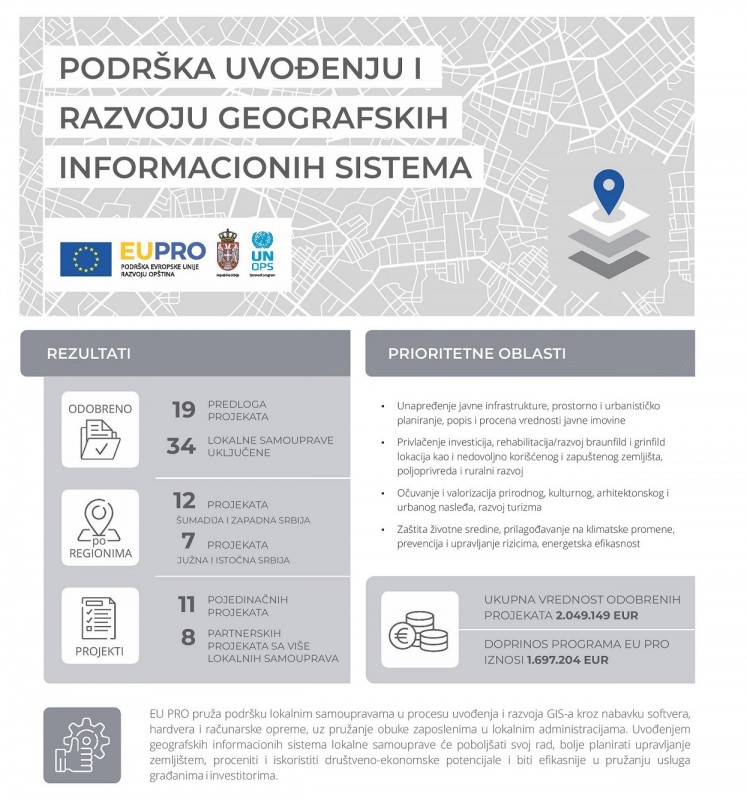 EU Support to Local Self-governments in Developing Geographic Information Systems