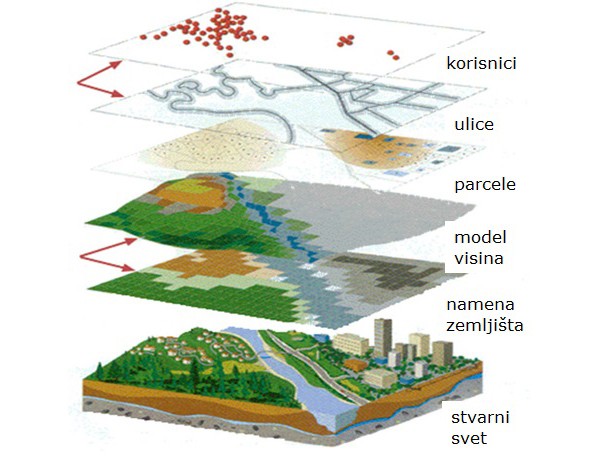 Evropska unija izdvojila 1,2 miliona evra za razvoj geografskih informacionih sistema